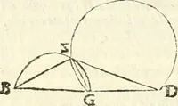 An illustration from Aerarium philosophiae mathematicae : in quo elementa philosophiae geometricae de planis, curuis, & solidis figuris applicata et ornata ... in tres tomos distributa sunt : intercessere ingeniosae inuentionis exodia horaria ... (1648)