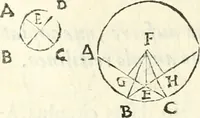 An illustration from Aerarium philosophiae mathematicae : in quo elementa philosophiae geometricae de planis, curuis, & solidis figuris applicata et ornata ... in tres tomos distributa sunt : intercessere ingeniosae inuentionis exodia horaria ... (1648)