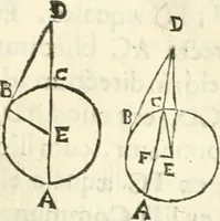 An illustration from Aerarium philosophiae mathematicae : in quo elementa philosophiae geometricae de planis, curuis, & solidis figuris applicata et ornata ... in tres tomos distributa sunt : intercessere ingeniosae inuentionis exodia horaria ... (1648)