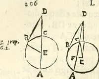 An illustration from Aerarium philosophiae mathematicae : in quo elementa philosophiae geometricae de planis, curuis, & solidis figuris applicata et ornata ... in tres tomos distributa sunt : intercessere ingeniosae inuentionis exodia horaria ... (1648)