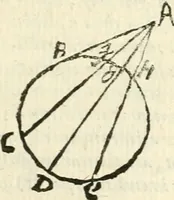 An illustration from Aerarium philosophiae mathematicae : in quo elementa philosophiae geometricae de planis, curuis, & solidis figuris applicata et ornata ... in tres tomos distributa sunt : intercessere ingeniosae inuentionis exodia horaria ... (1648)