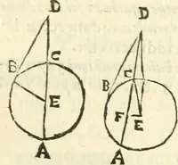 An illustration from Aerarium philosophiae mathematicae : in quo elementa philosophiae geometricae de planis, curuis, & solidis figuris applicata et ornata ... in tres tomos distributa sunt : intercessere ingeniosae inuentionis exodia horaria ... (1648)