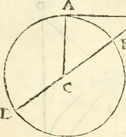 An illustration from Aerarium philosophiae mathematicae : in quo elementa philosophiae geometricae de planis, curuis, & solidis figuris applicata et ornata ... in tres tomos distributa sunt : intercessere ingeniosae inuentionis exodia horaria ... (1648)