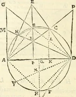 An illustration from Aerarium philosophiae mathematicae : in quo elementa philosophiae geometricae de planis, curuis, & solidis figuris applicata et ornata ... in tres tomos distributa sunt : intercessere ingeniosae inuentionis exodia horaria ... (1648)