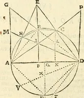 An illustration from Aerarium philosophiae mathematicae : in quo elementa philosophiae geometricae de planis, curuis, & solidis figuris applicata et ornata ... in tres tomos distributa sunt : intercessere ingeniosae inuentionis exodia horaria ... (1648)