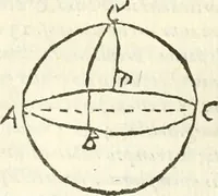 An illustration from Aerarium philosophiae mathematicae : in quo elementa philosophiae geometricae de planis, curuis, & solidis figuris applicata et ornata ... in tres tomos distributa sunt : intercessere ingeniosae inuentionis exodia horaria ... (1648)
