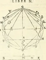 An illustration from Aerarium philosophiae mathematicae : in quo elementa philosophiae geometricae de planis, curuis, & solidis figuris applicata et ornata ... in tres tomos distributa sunt : intercessere ingeniosae inuentionis exodia horaria ... (1648)