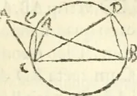 An illustration from Aerarium philosophiae mathematicae : in quo elementa philosophiae geometricae de planis, curuis, & solidis figuris applicata et ornata ... in tres tomos distributa sunt : intercessere ingeniosae inuentionis exodia horaria ... (1648)