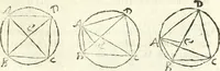 An illustration from Aerarium philosophiae mathematicae : in quo elementa philosophiae geometricae de planis, curuis, & solidis figuris applicata et ornata ... in tres tomos distributa sunt : intercessere ingeniosae inuentionis exodia horaria ... (1648)