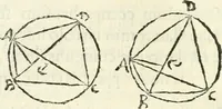 An illustration from Aerarium philosophiae mathematicae : in quo elementa philosophiae geometricae de planis, curuis, & solidis figuris applicata et ornata ... in tres tomos distributa sunt : intercessere ingeniosae inuentionis exodia horaria ... (1648)