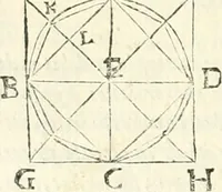 An illustration from Aerarium philosophiae mathematicae : in quo elementa philosophiae geometricae de planis, curuis, & solidis figuris applicata et ornata ... in tres tomos distributa sunt : intercessere ingeniosae inuentionis exodia horaria ... (1648)