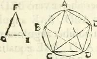An illustration from Aerarium philosophiae mathematicae : in quo elementa philosophiae geometricae de planis, curuis, & solidis figuris applicata et ornata ... in tres tomos distributa sunt : intercessere ingeniosae inuentionis exodia horaria ... (1648)