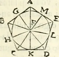 An illustration from Aerarium philosophiae mathematicae : in quo elementa philosophiae geometricae de planis, curuis, & solidis figuris applicata et ornata ... in tres tomos distributa sunt : intercessere ingeniosae inuentionis exodia horaria ... (1648)