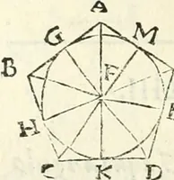 An illustration from Aerarium philosophiae mathematicae : in quo elementa philosophiae geometricae de planis, curuis, & solidis figuris applicata et ornata ... in tres tomos distributa sunt : intercessere ingeniosae inuentionis exodia horaria ... (1648)