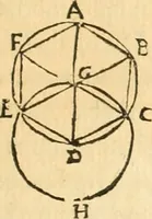 An illustration from Aerarium philosophiae mathematicae : in quo elementa philosophiae geometricae de planis, curuis, & solidis figuris applicata et ornata ... in tres tomos distributa sunt : intercessere ingeniosae inuentionis exodia horaria ... (1648)