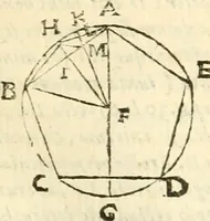 An illustration from Aerarium philosophiae mathematicae : in quo elementa philosophiae geometricae de planis, curuis, & solidis figuris applicata et ornata ... in tres tomos distributa sunt : intercessere ingeniosae inuentionis exodia horaria ... (1648)