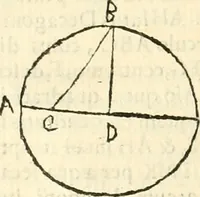 An illustration from Aerarium philosophiae mathematicae : in quo elementa philosophiae geometricae de planis, curuis, & solidis figuris applicata et ornata ... in tres tomos distributa sunt : intercessere ingeniosae inuentionis exodia horaria ... (1648)