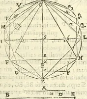 An illustration from Aerarium philosophiae mathematicae : in quo elementa philosophiae geometricae de planis, curuis, & solidis figuris applicata et ornata ... in tres tomos distributa sunt : intercessere ingeniosae inuentionis exodia horaria ... (1648)