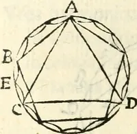 An illustration from Aerarium philosophiae mathematicae : in quo elementa philosophiae geometricae de planis, curuis, & solidis figuris applicata et ornata ... in tres tomos distributa sunt : intercessere ingeniosae inuentionis exodia horaria ... (1648)