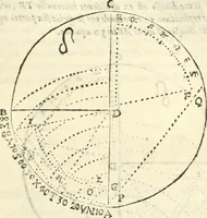 An illustration from Aerarium philosophiae mathematicae : in quo elementa philosophiae geometricae de planis, curuis, & solidis figuris applicata et ornata ... in tres tomos distributa sunt : intercessere ingeniosae inuentionis exodia horaria ... (1648)