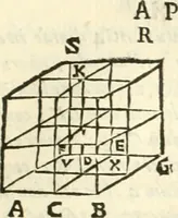 An illustration from Aerarium philosophiae mathematicae : in quo elementa philosophiae geometricae de planis, curuis, & solidis figuris applicata et ornata ... in tres tomos distributa sunt : intercessere ingeniosae inuentionis exodia horaria ... (1648)
