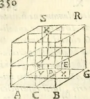 An illustration from Aerarium philosophiae mathematicae : in quo elementa philosophiae geometricae de planis, curuis, & solidis figuris applicata et ornata ... in tres tomos distributa sunt : intercessere ingeniosae inuentionis exodia horaria ... (1648)