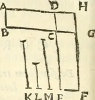 An illustration from Aerarium philosophiae mathematicae : in quo elementa philosophiae geometricae de planis, curuis, & solidis figuris applicata et ornata ... in tres tomos distributa sunt : intercessere ingeniosae inuentionis exodia horaria ... (1648)