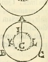 An illustration from Aerarium philosophiae mathematicae : in quo elementa philosophiae geometricae de planis, curuis, & solidis figuris applicata et ornata ... in tres tomos distributa sunt : intercessere ingeniosae inuentionis exodia horaria ... (1648)