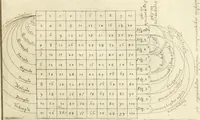 An illustration from Aerarium philosophiae mathematicae : in quo elementa philosophiae geometricae de planis, curuis, & solidis figuris applicata et ornata ... in tres tomos distributa sunt : intercessere ingeniosae inuentionis exodia horaria ... (1648)