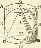 An illustration from Aerarium philosophiae mathematicae : in quo elementa philosophiae geometricae de planis, curuis, & solidis figuris applicata et ornata ... in tres tomos distributa sunt : intercessere ingeniosae inuentionis exodia horaria ... (1648)