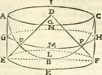 An illustration from Aerarium philosophiae mathematicae : in quo elementa philosophiae geometricae de planis, curuis, & solidis figuris applicata et ornata ... in tres tomos distributa sunt : intercessere ingeniosae inuentionis exodia horaria ... (1648)