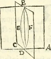 An illustration from Aerarium philosophiae mathematicae : in quo elementa philosophiae geometricae de planis, curuis, & solidis figuris applicata et ornata ... in tres tomos distributa sunt : intercessere ingeniosae inuentionis exodia horaria ... (1648)