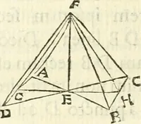 An illustration from Aerarium philosophiae mathematicae : in quo elementa philosophiae geometricae de planis, curuis, & solidis figuris applicata et ornata ... in tres tomos distributa sunt : intercessere ingeniosae inuentionis exodia horaria ... (1648)