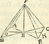An illustration from Aerarium philosophiae mathematicae : in quo elementa philosophiae geometricae de planis, curuis, & solidis figuris applicata et ornata ... in tres tomos distributa sunt : intercessere ingeniosae inuentionis exodia horaria ... (1648)