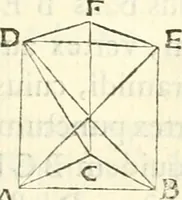 An illustration from Aerarium philosophiae mathematicae : in quo elementa philosophiae geometricae de planis, curuis, & solidis figuris applicata et ornata ... in tres tomos distributa sunt : intercessere ingeniosae inuentionis exodia horaria ... (1648)