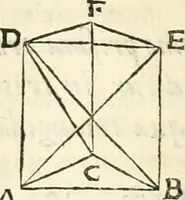 An illustration from Aerarium philosophiae mathematicae : in quo elementa philosophiae geometricae de planis, curuis, & solidis figuris applicata et ornata ... in tres tomos distributa sunt : intercessere ingeniosae inuentionis exodia horaria ... (1648)