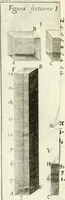 An illustration from Aerarium philosophiae mathematicae : in quo elementa philosophiae geometricae de planis, curuis, & solidis figuris applicata et ornata ... in tres tomos distributa sunt : intercessere ingeniosae inuentionis exodia horaria ... (1648)