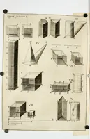 An illustration from Aerarium philosophiae mathematicae : in quo elementa philosophiae geometricae de planis, curuis, & solidis figuris applicata et ornata ... in tres tomos distributa sunt : intercessere ingeniosae inuentionis exodia horaria ... (1648)