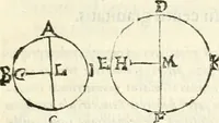 An illustration from Aerarium philosophiae mathematicae : in quo elementa philosophiae geometricae de planis, curuis, & solidis figuris applicata et ornata ... in tres tomos distributa sunt : intercessere ingeniosae inuentionis exodia horaria ... (1648)