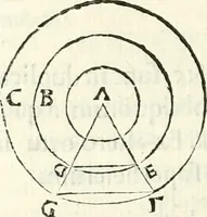 An illustration from Aerarium philosophiae mathematicae : in quo elementa philosophiae geometricae de planis, curuis, & solidis figuris applicata et ornata ... in tres tomos distributa sunt : intercessere ingeniosae inuentionis exodia horaria ... (1648)