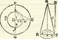 An illustration from Aerarium philosophiae mathematicae : in quo elementa philosophiae geometricae de planis, curuis, & solidis figuris applicata et ornata ... in tres tomos distributa sunt : intercessere ingeniosae inuentionis exodia horaria ... (1648)