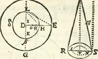 An illustration from Aerarium philosophiae mathematicae : in quo elementa philosophiae geometricae de planis, curuis, & solidis figuris applicata et ornata ... in tres tomos distributa sunt : intercessere ingeniosae inuentionis exodia horaria ... (1648)