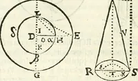 An illustration from Aerarium philosophiae mathematicae : in quo elementa philosophiae geometricae de planis, curuis, & solidis figuris applicata et ornata ... in tres tomos distributa sunt : intercessere ingeniosae inuentionis exodia horaria ... (1648)