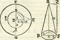 An illustration from Aerarium philosophiae mathematicae : in quo elementa philosophiae geometricae de planis, curuis, & solidis figuris applicata et ornata ... in tres tomos distributa sunt : intercessere ingeniosae inuentionis exodia horaria ... (1648)