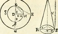 An illustration from Aerarium philosophiae mathematicae : in quo elementa philosophiae geometricae de planis, curuis, & solidis figuris applicata et ornata ... in tres tomos distributa sunt : intercessere ingeniosae inuentionis exodia horaria ... (1648)