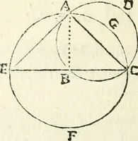 An illustration from Aerarium philosophiae mathematicae : in quo elementa philosophiae geometricae de planis, curuis, & solidis figuris applicata et ornata ... in tres tomos distributa sunt : intercessere ingeniosae inuentionis exodia horaria ... (1648)