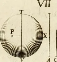 An illustration from Aerarium philosophiae mathematicae : in quo elementa philosophiae geometricae de planis, curuis, & solidis figuris applicata et ornata ... in tres tomos distributa sunt : intercessere ingeniosae inuentionis exodia horaria ... (1648)