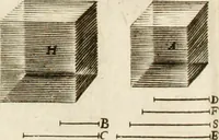 An illustration from Aerarium philosophiae mathematicae : in quo elementa philosophiae geometricae de planis, curuis, & solidis figuris applicata et ornata ... in tres tomos distributa sunt : intercessere ingeniosae inuentionis exodia horaria ... (1648)