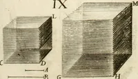 An illustration from Aerarium philosophiae mathematicae : in quo elementa philosophiae geometricae de planis, curuis, & solidis figuris applicata et ornata ... in tres tomos distributa sunt : intercessere ingeniosae inuentionis exodia horaria ... (1648)