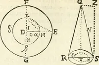 An illustration from Aerarium philosophiae mathematicae : in quo elementa philosophiae geometricae de planis, curuis, & solidis figuris applicata et ornata ... in tres tomos distributa sunt : intercessere ingeniosae inuentionis exodia horaria ... (1648)
